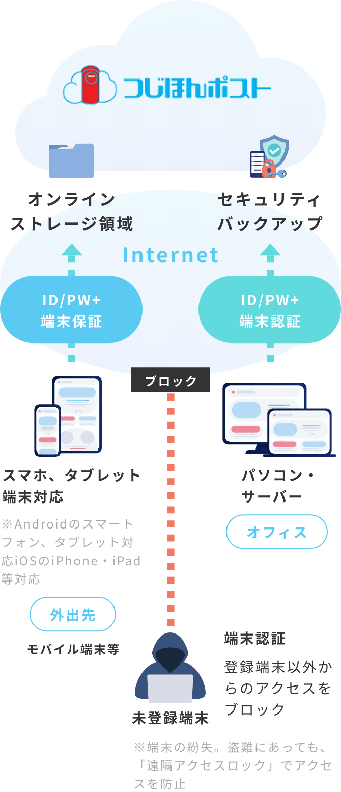 つじほんポストのご利用イメージ図